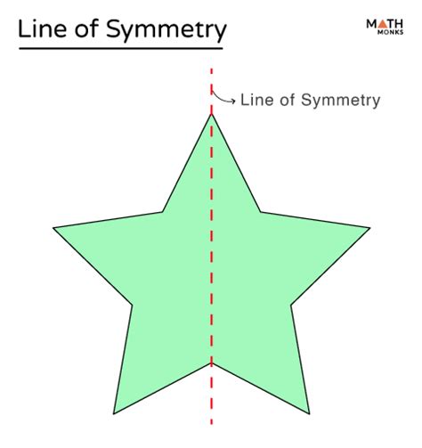 symmetry real money|Symmetry: Definiton, Types, Exercises & Examples .